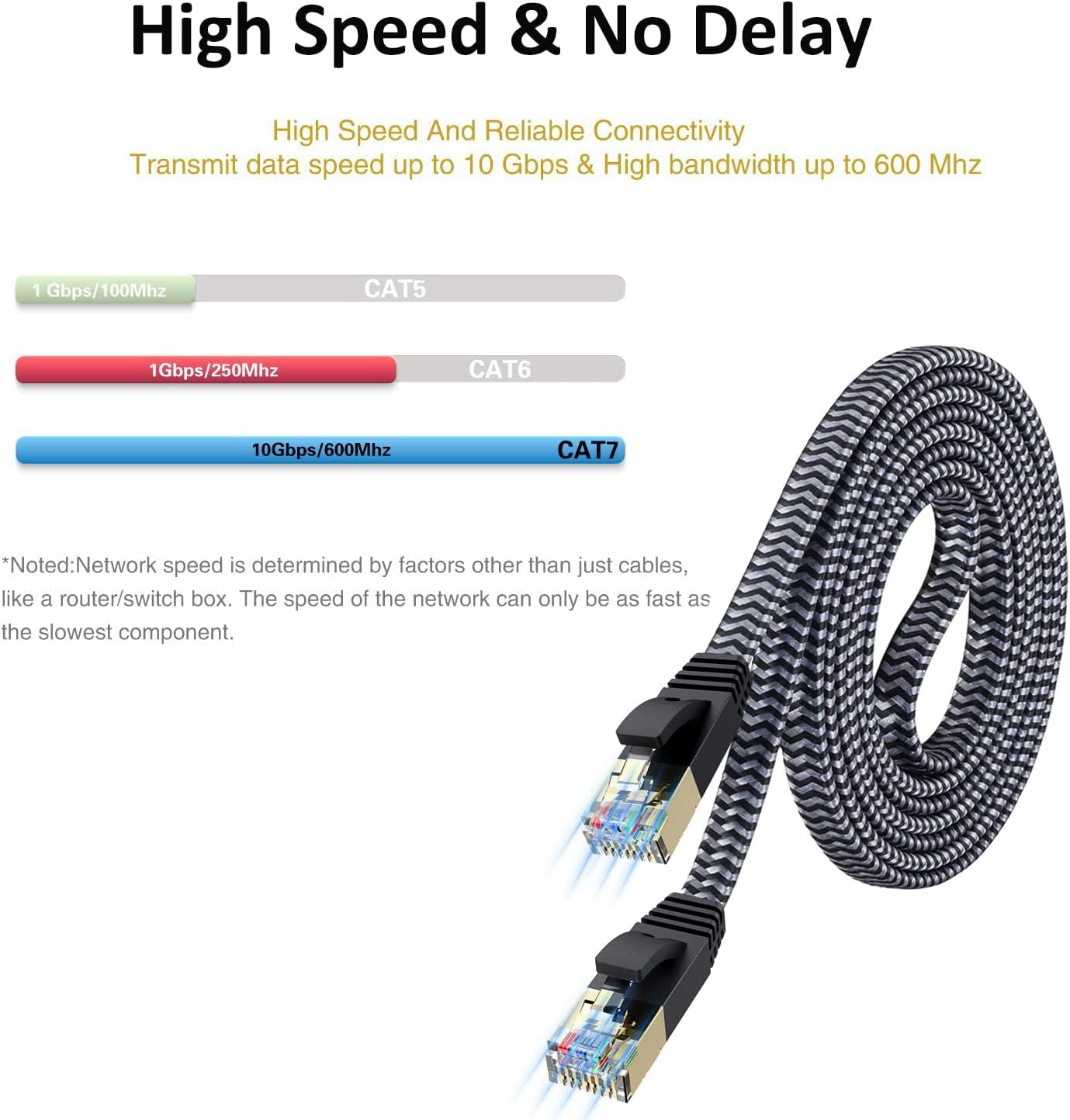 Cat 7 Ethernet Cable,  Flat Ethernet Cable 10Ft Nylon Braided Cat 7 Internet Cable RJ45 Network Cable Cat7 LAN Cable for PC Laptop Modem Router